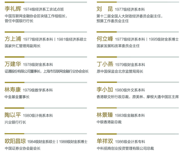 厦门大学金融EMBA部分校友