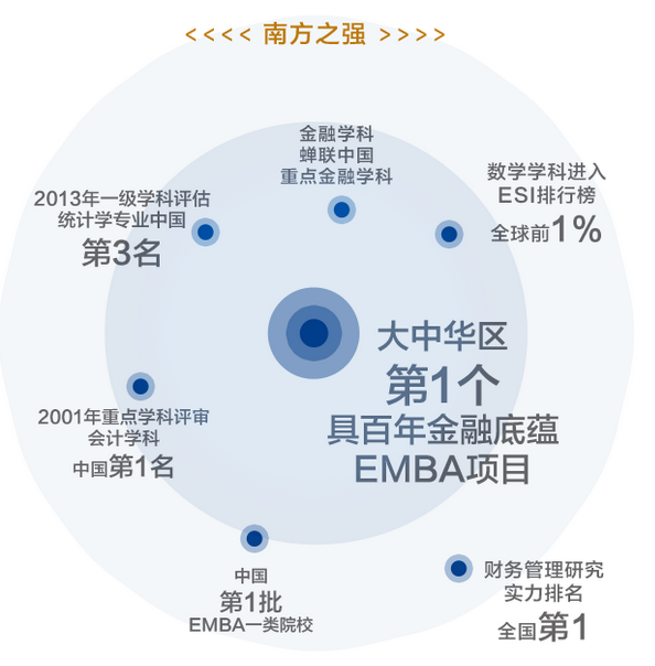 厦门大学金融EMBA