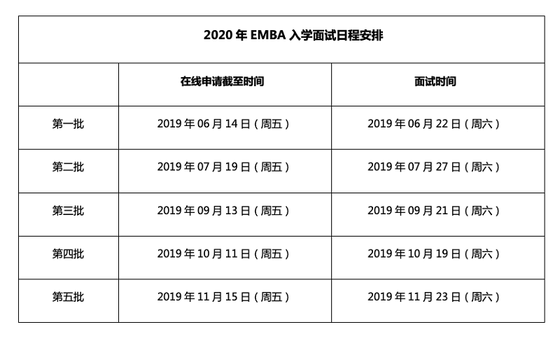 上海交大综合EMBA考试录取流程