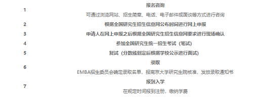 申请流程