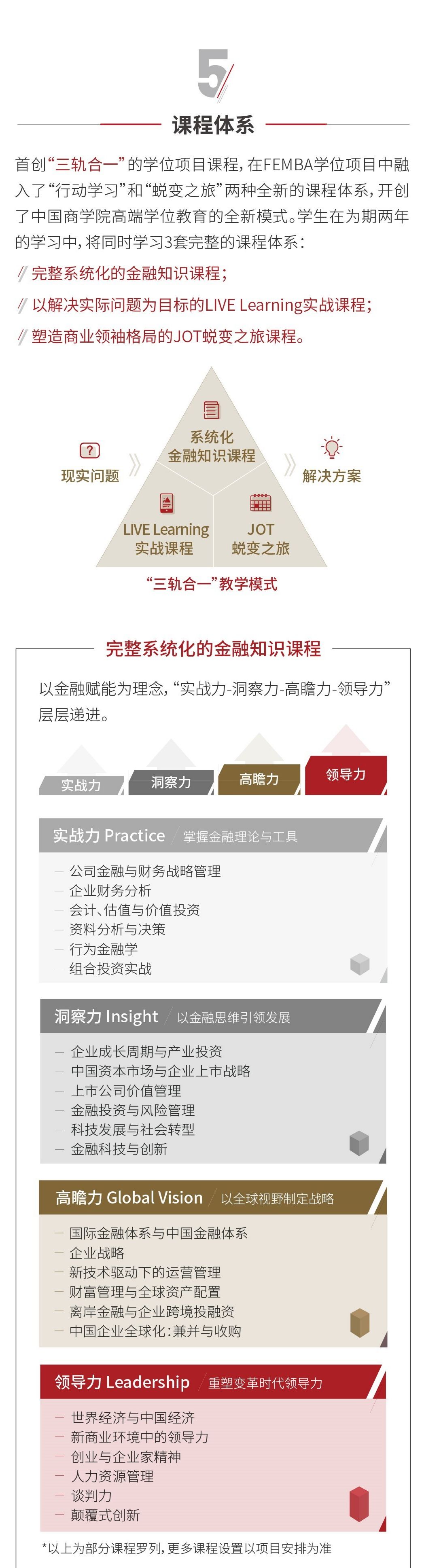 课程