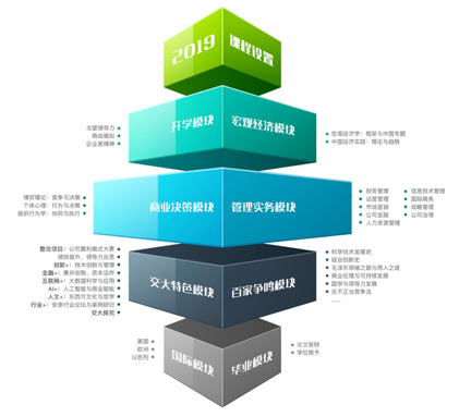Curriculum-system