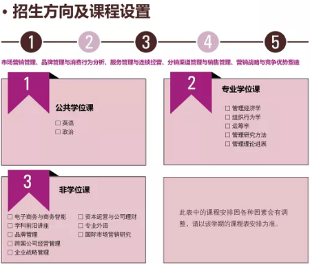 暨南大学EMBA