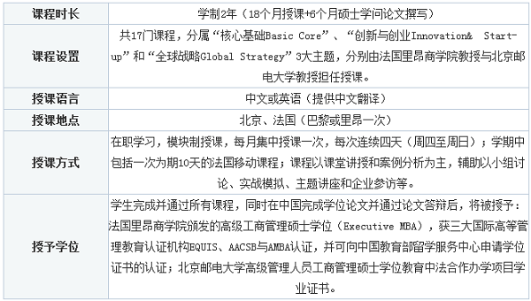 法国里昂商学院)与北京邮电大学合作开展全球EMBA项目