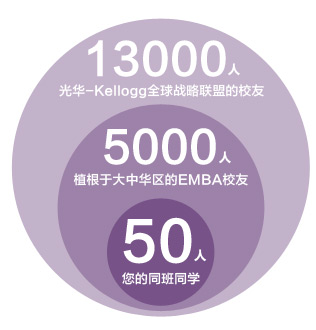 北京大学光华管理学院与美国西北大学EMBA校友