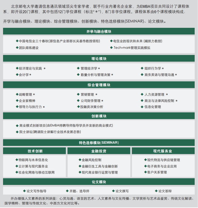北京邮电大学EMBA课程设置