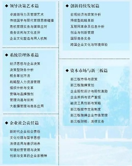 北京科技大学EMBA招生简章