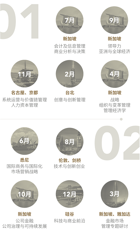 2020年新加坡国立大学中文EMBA招生简章
