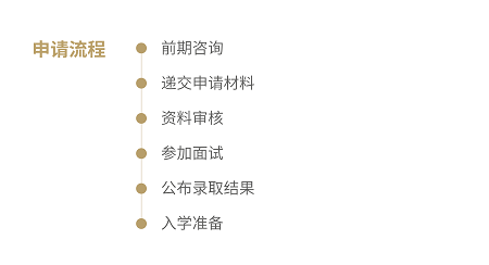 2020年新加坡国立大学中文EMBA招生简章