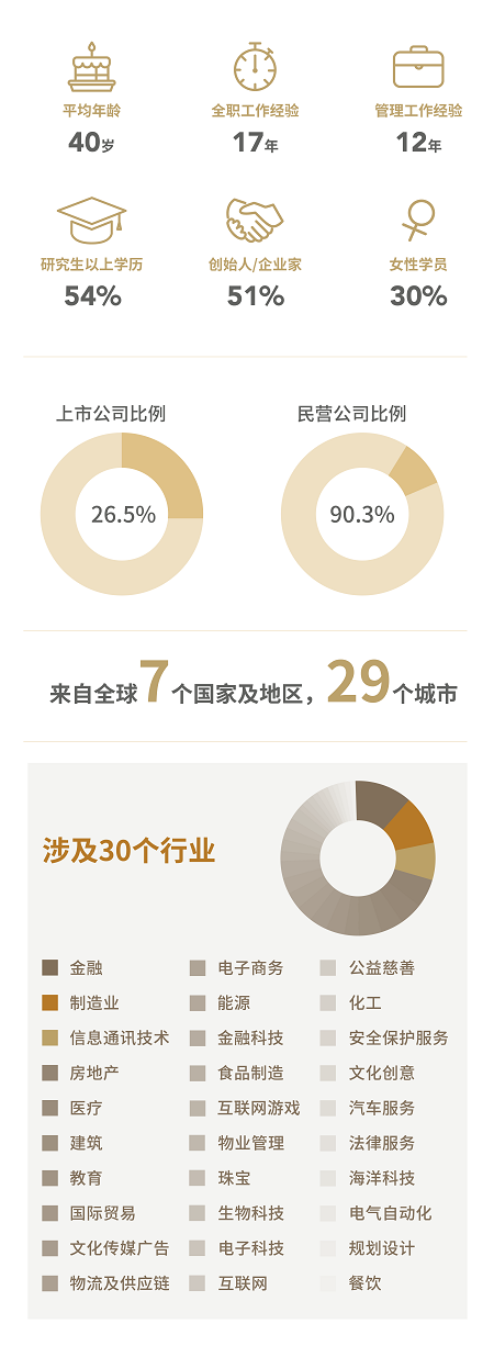 2020年新加坡国立大学中文EMBA招生简章