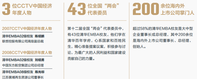 清华经管EMBA学员构成
