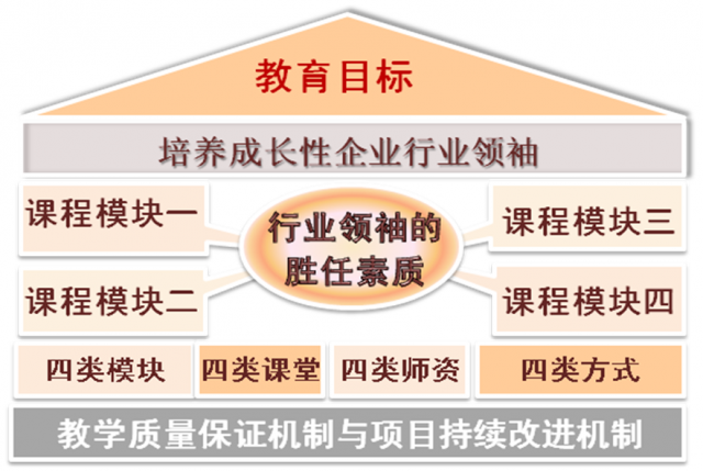 2020年江西财经大学EMBA教育学院高级工商管理硕士EMBA招生简章