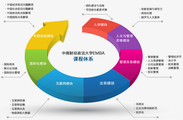 课程体系